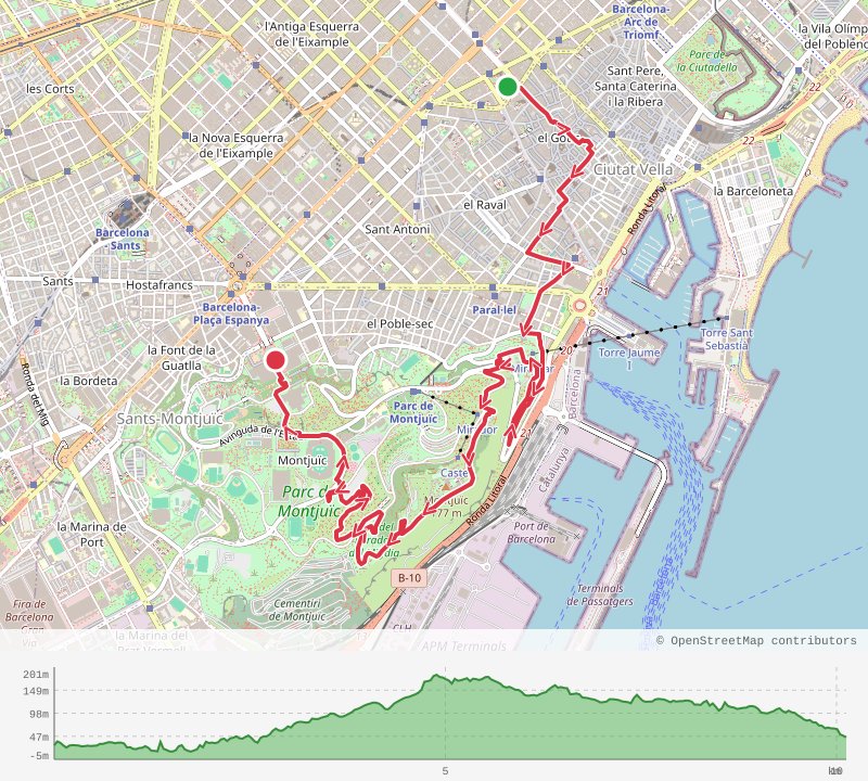 Mapa de Magic Line Barcelona
