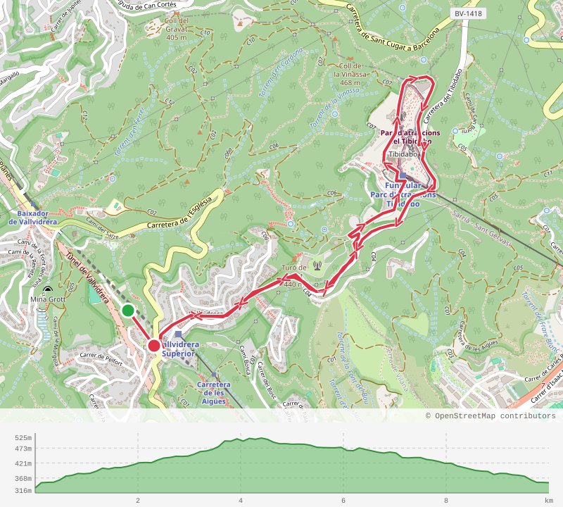 Mapa de Tibidabo
